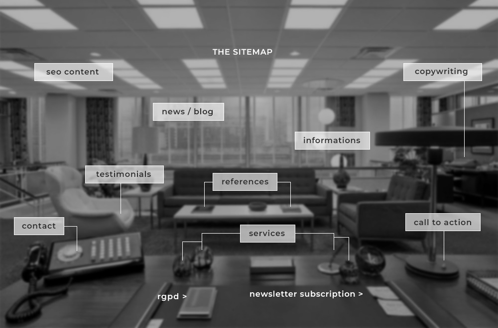 Sitemap-web